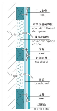 声学反射装饰板