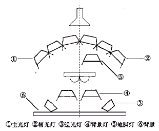 三基色柔光灯