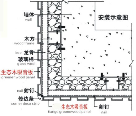 安装效果图