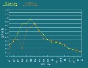 TC-195吸音系数图