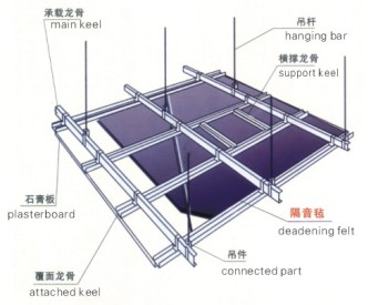 阻尼隔音毡安装