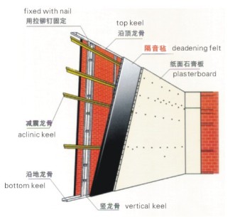 阻尼隔音毡安装方法