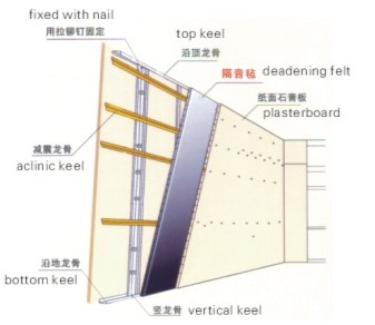 阻尼隔音毡安装方法