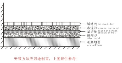 安装方式图