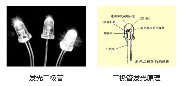 LED发光二极管