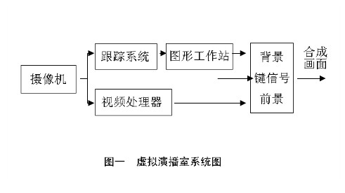 虚拟演播室系统图